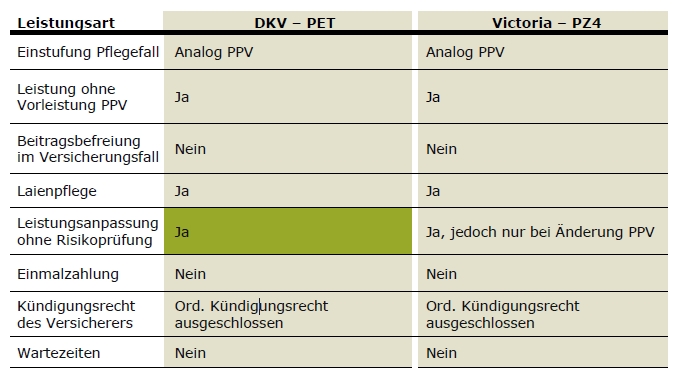Victoria Pflegetagegeld PZ4
